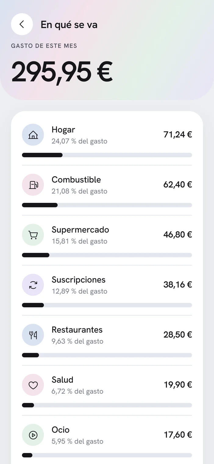 Argent — reparto del gasto del mes por categoría